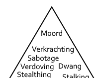 Het topje van de piramide van seksisme